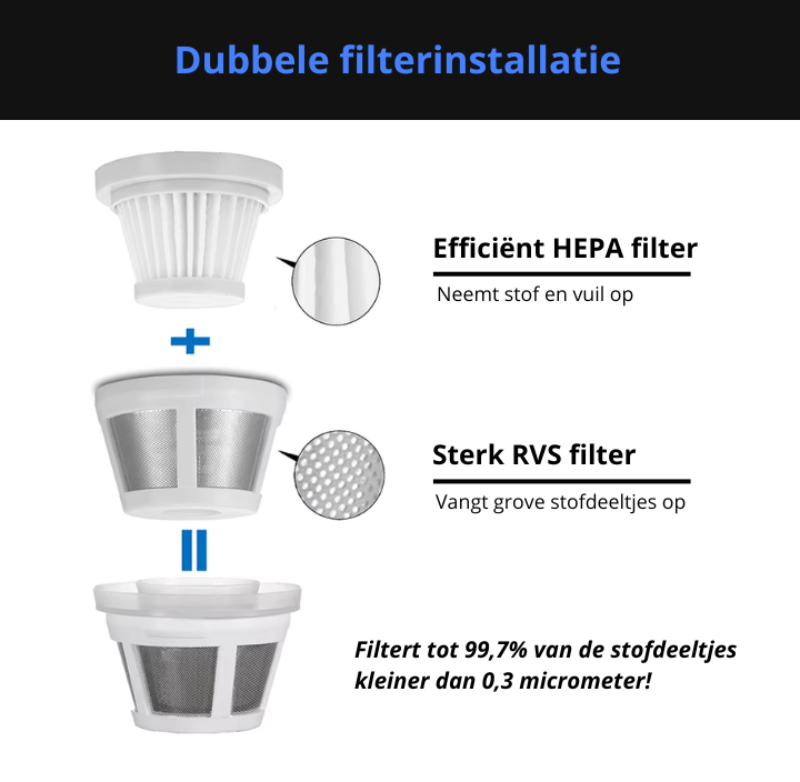 Draadloze Auto Stofzuiger - Zwart
